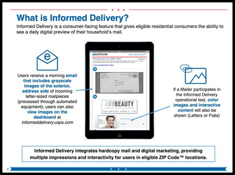 Informed Delivery .